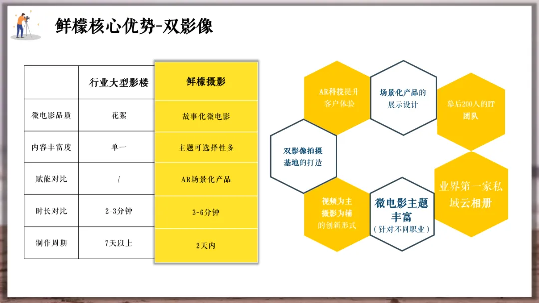婚纱品牌小红书营销方案