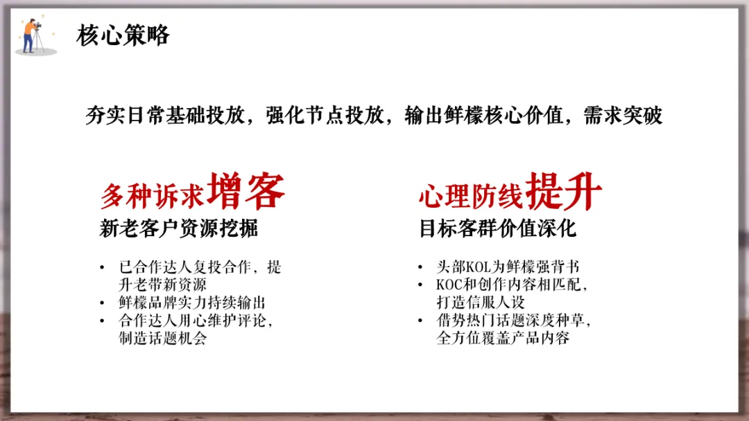 婚纱品牌小红书营销方案