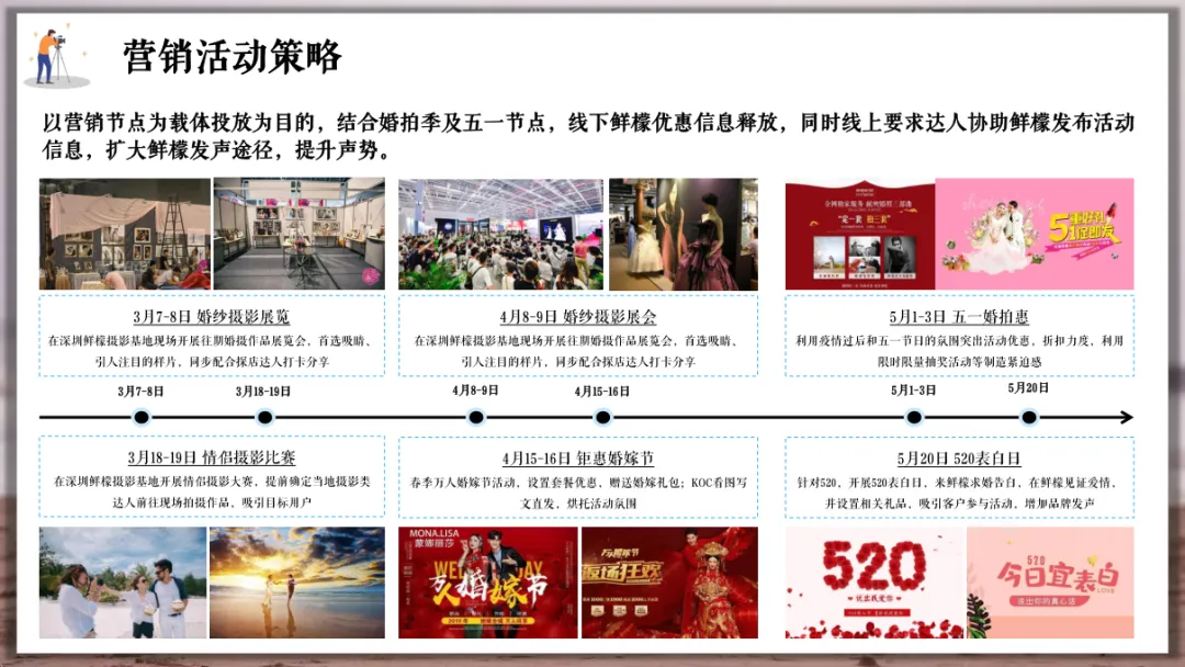 婚纱品牌小红书营销方案