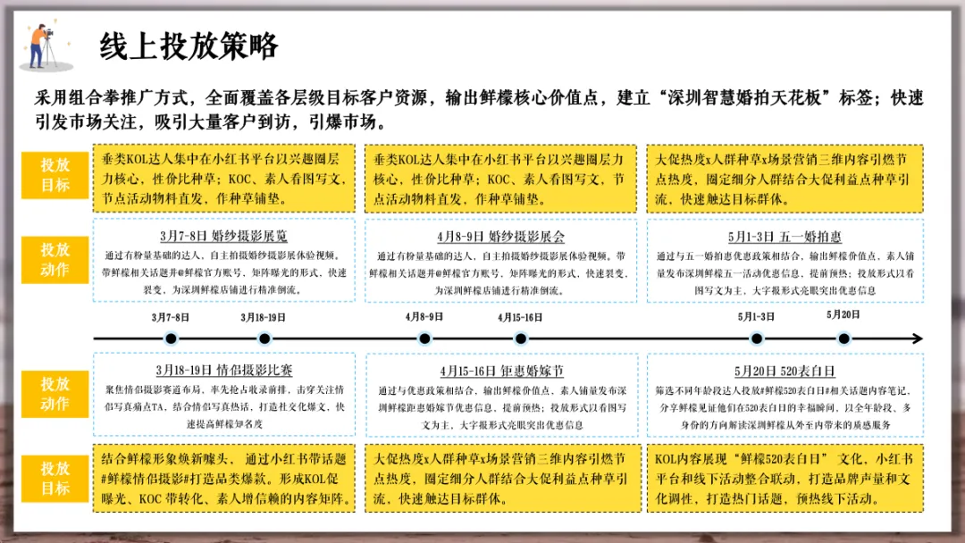 婚纱品牌小红书营销方案