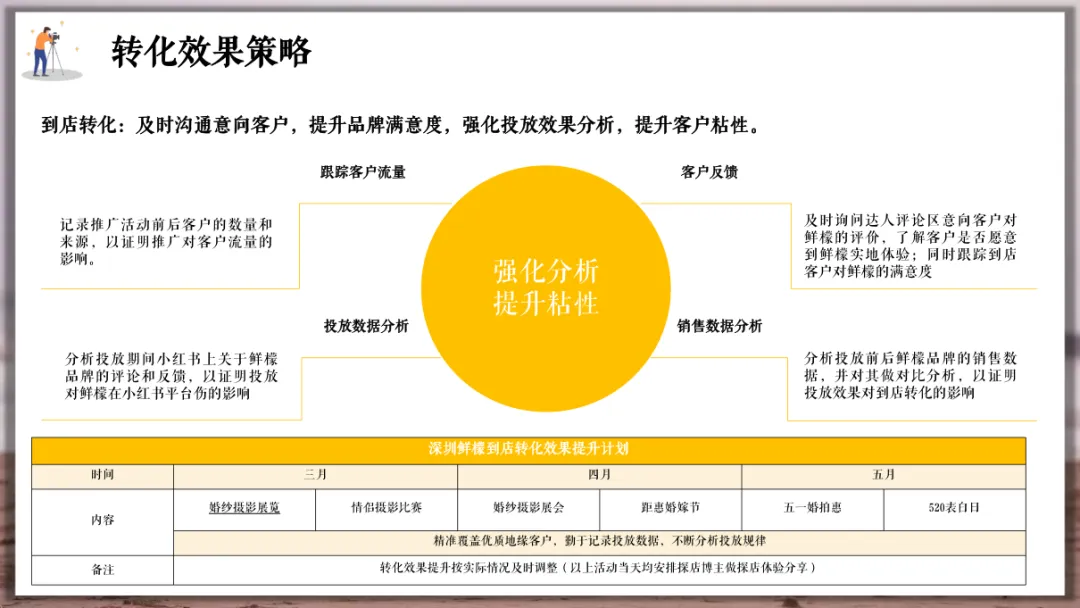 婚纱品牌小红书营销方案