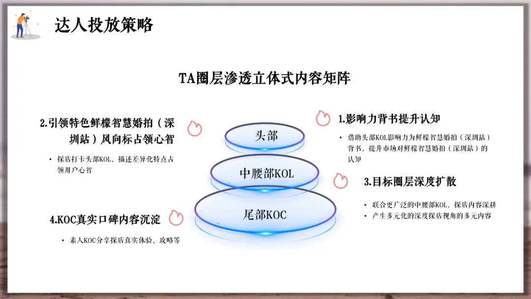 婚纱品牌小红书营销方案