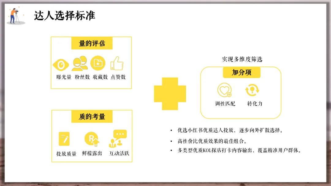 婚纱品牌小红书营销方案