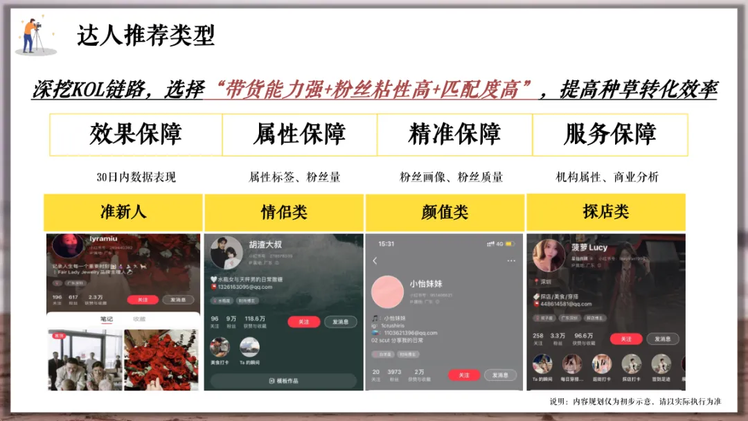 婚纱品牌小红书营销方案