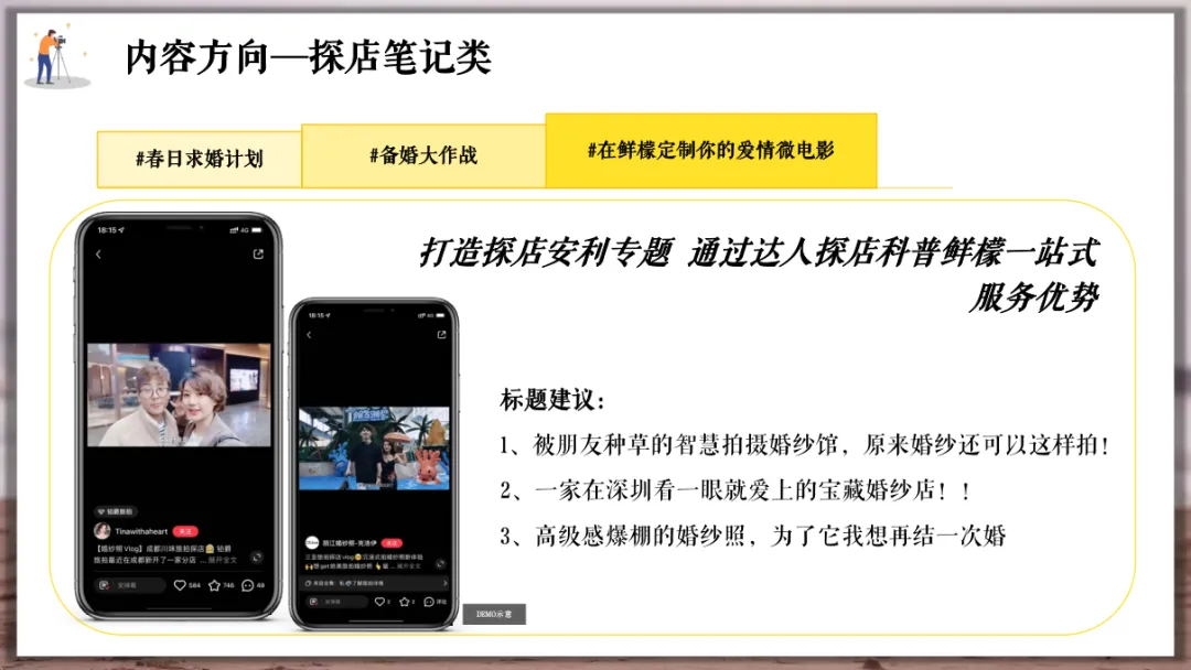 婚纱品牌小红书营销方案