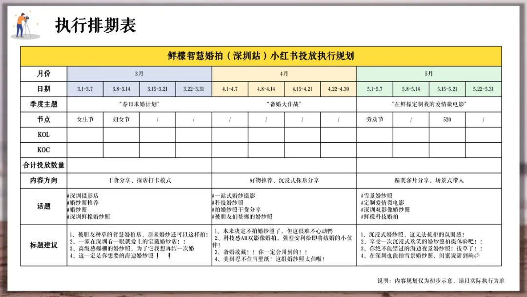婚纱品牌小红书营销方案