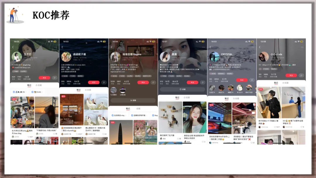 婚纱品牌小红书营销方案