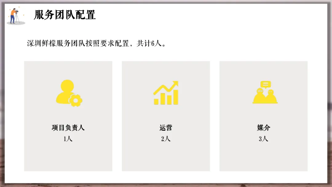 婚纱品牌小红书营销方案