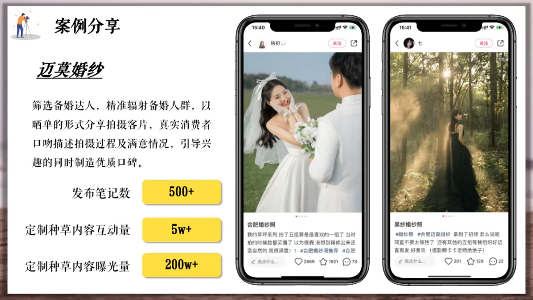 婚纱品牌小红书营销方案