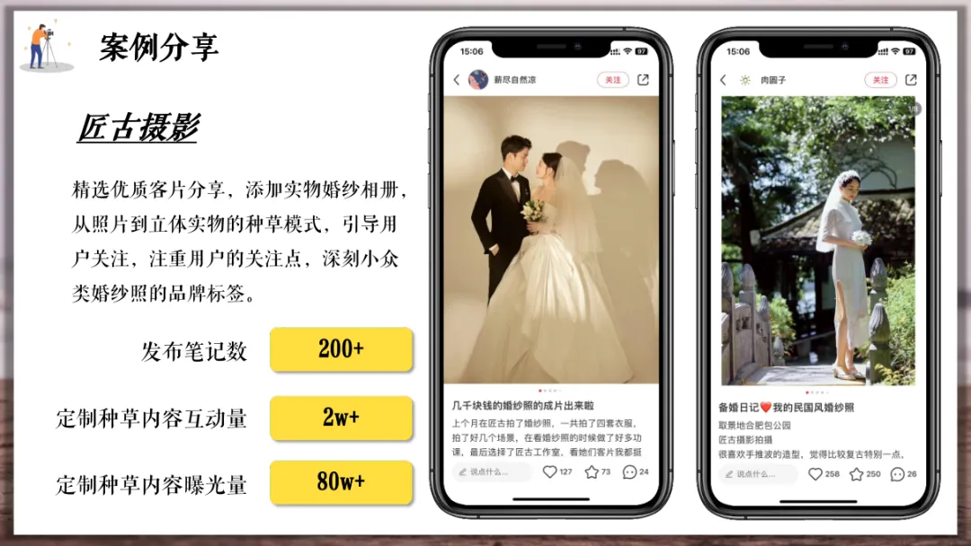 婚纱品牌小红书营销方案