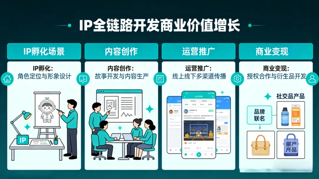 2026AI漫剧市场依旧上行 行业合规与工业化双规提速