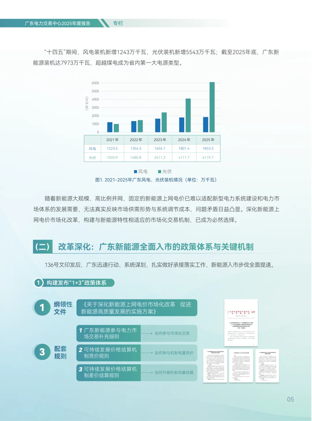 2025年广东电力市场年度报告,售电公司平均度电获利1.96分