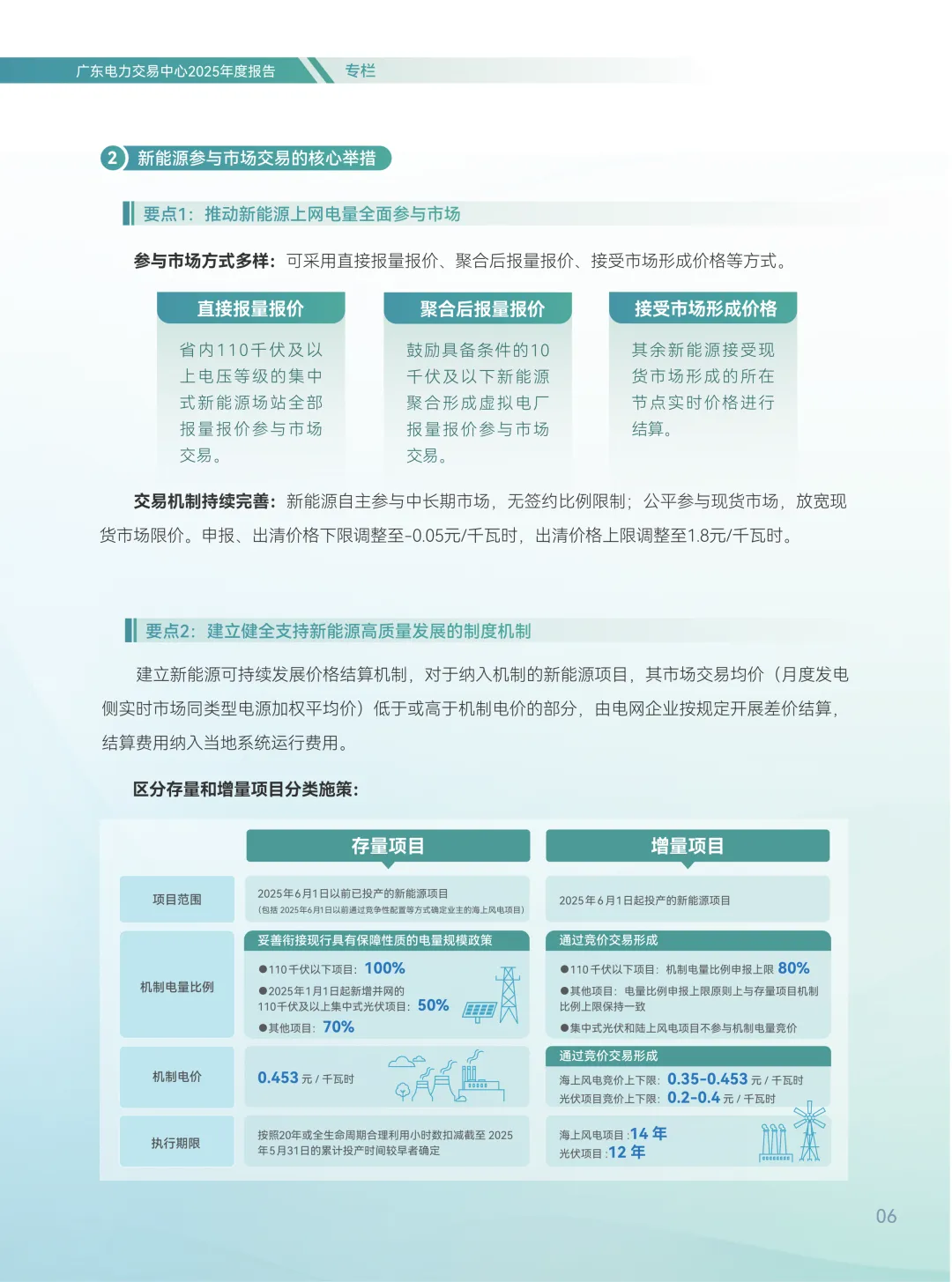2025年广东电力市场年度报告,售电公司平均度电获利1.96分