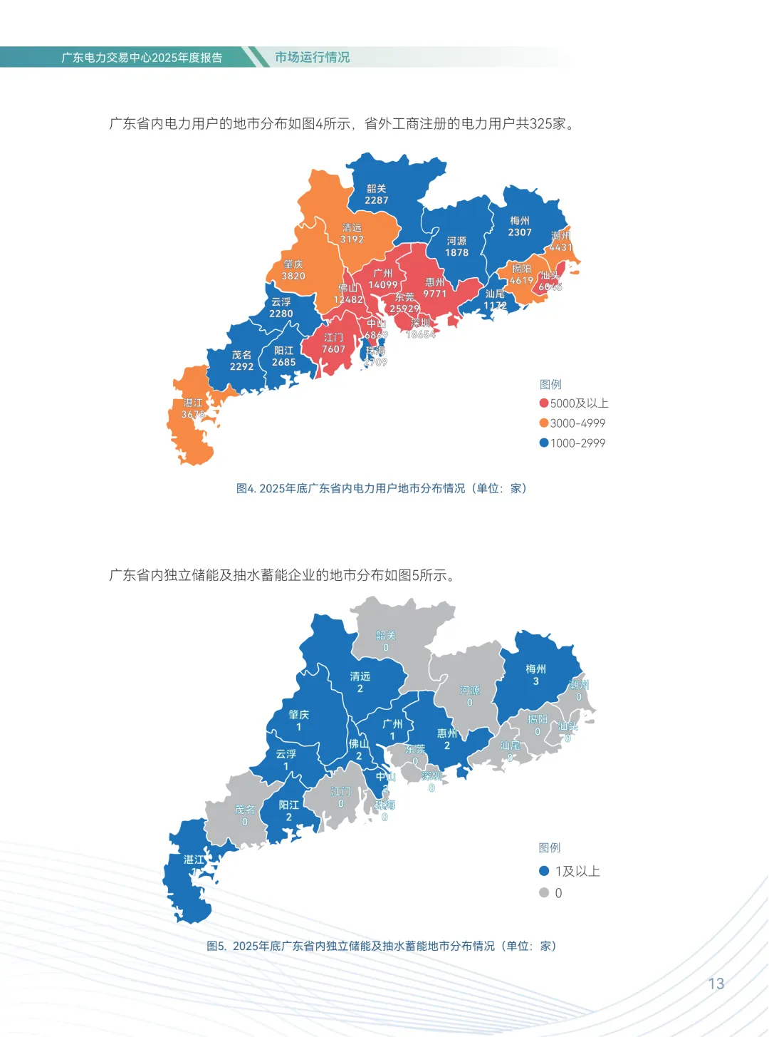 2025年广东电力市场年度报告,售电公司平均度电获利1.96分