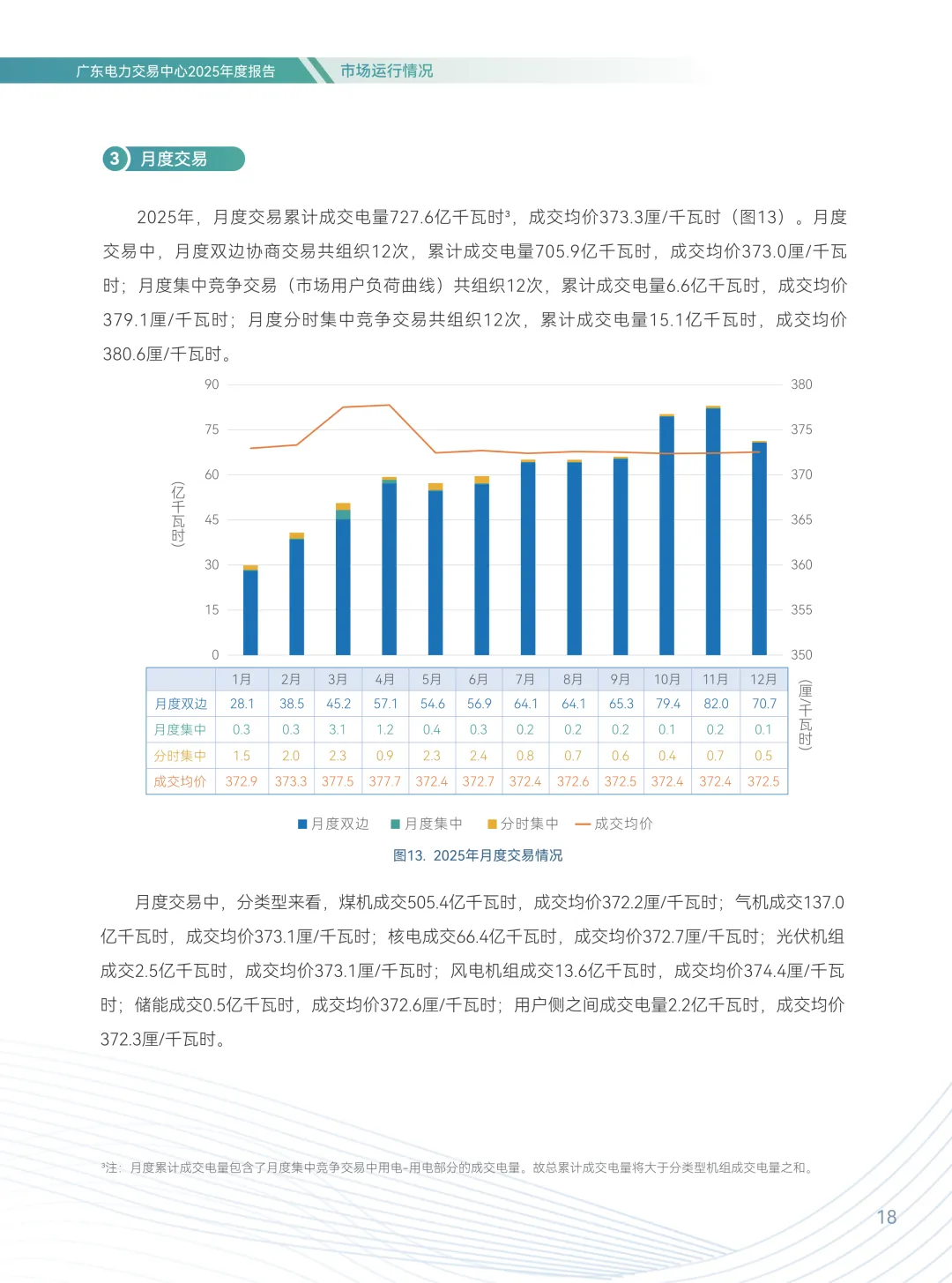 2025年广东电力市场年度报告,售电公司平均度电获利1.96分