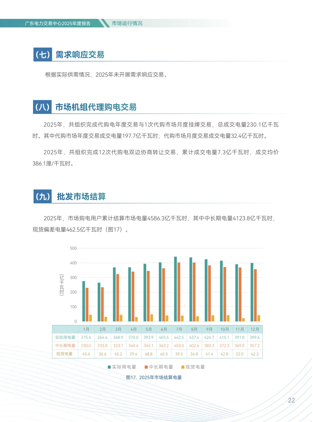 2025年广东电力市场年度报告,售电公司平均度电获利1.96分