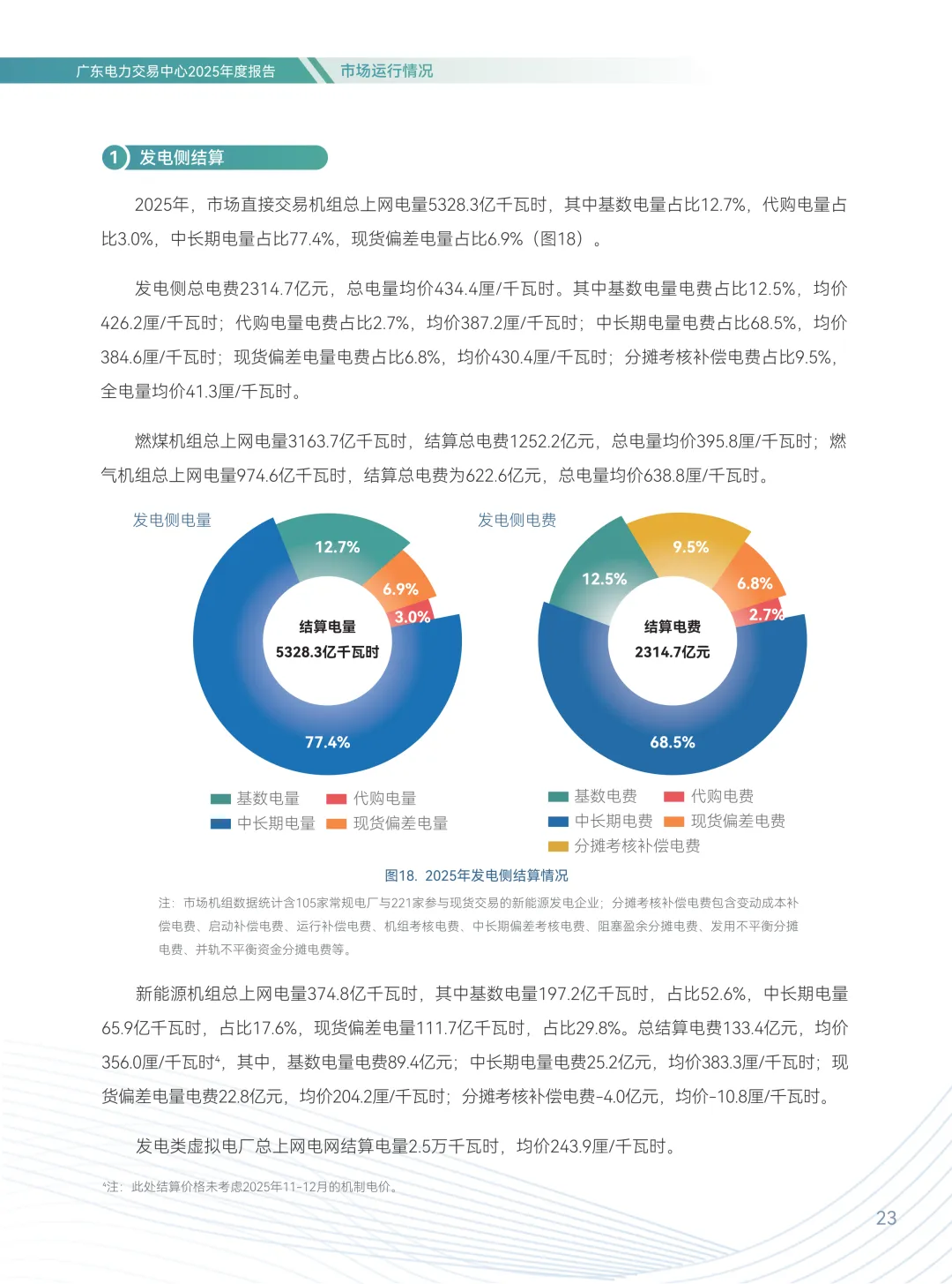 2025年广东电力市场年度报告,售电公司平均度电获利1.96分