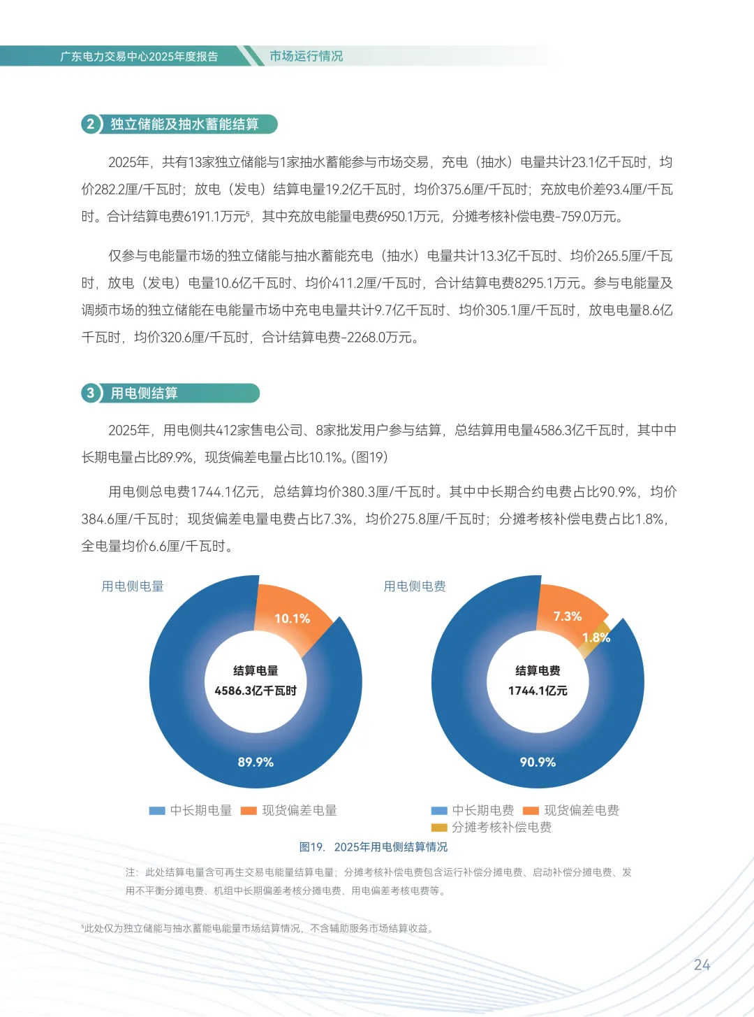 2025年广东电力市场年度报告,售电公司平均度电获利1.96分