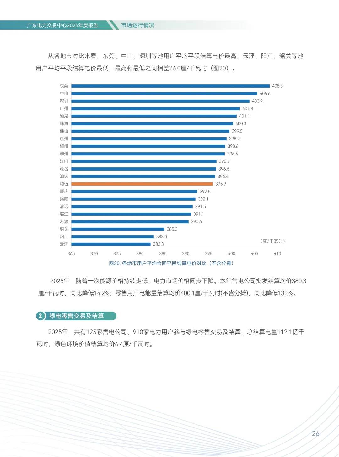 2025年广东电力市场年度报告,售电公司平均度电获利1.96分