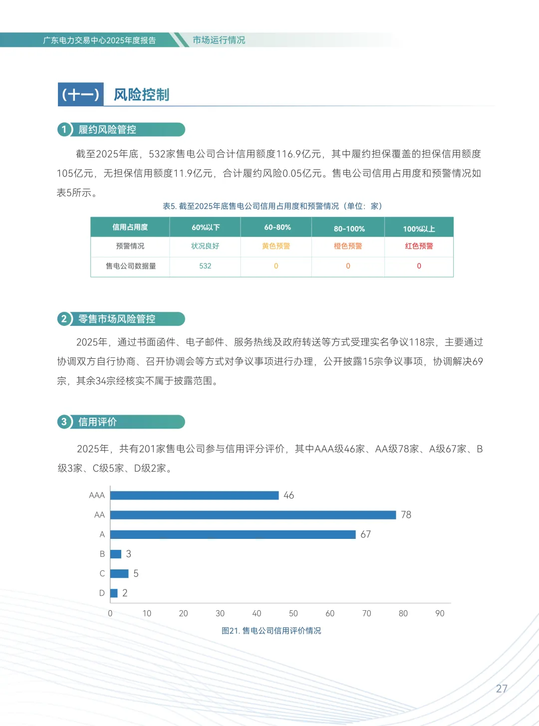 2025年广东电力市场年度报告,售电公司平均度电获利1.96分