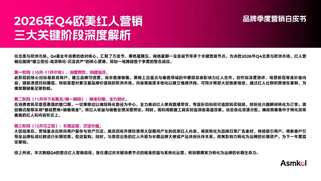 《2026出海营销日历》限量发布!三大模块领航2026全年增长