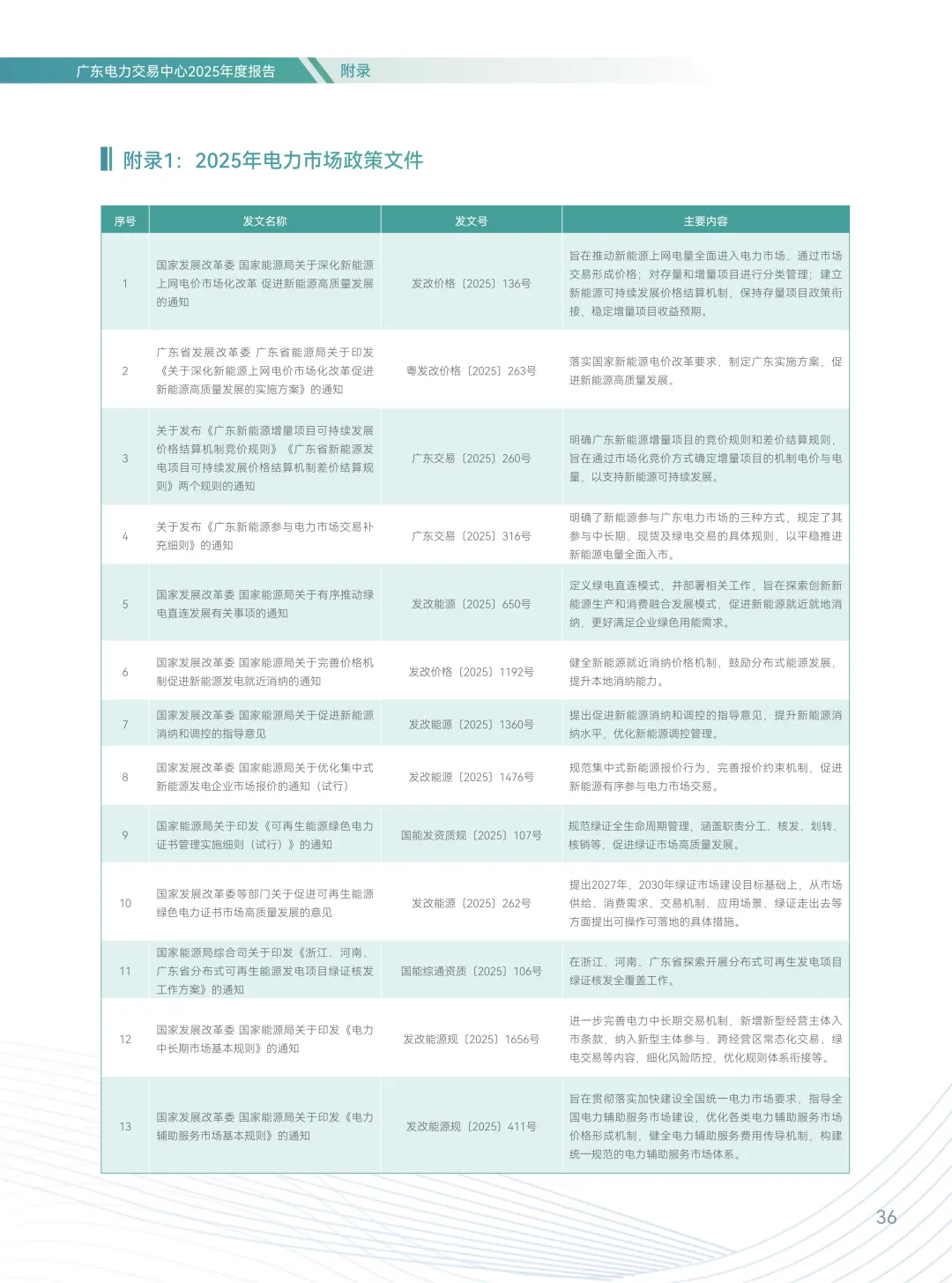2025年广东电力市场年度报告,售电公司平均度电获利1.96分