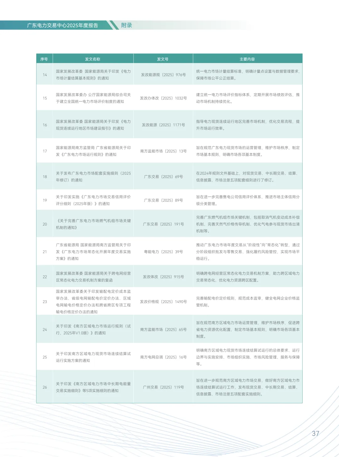 2025年广东电力市场年度报告,售电公司平均度电获利1.96分
