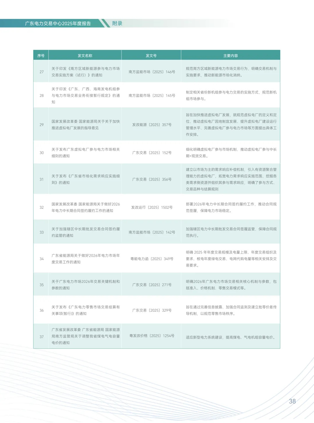 2025年广东电力市场年度报告,售电公司平均度电获利1.96分