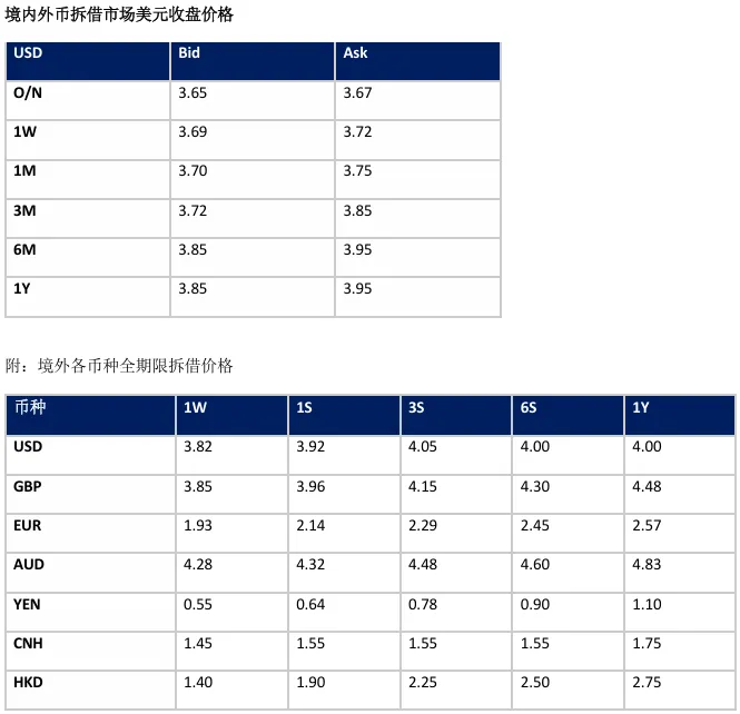 收盘日评 | 银行间资金市场&票据产品20260324