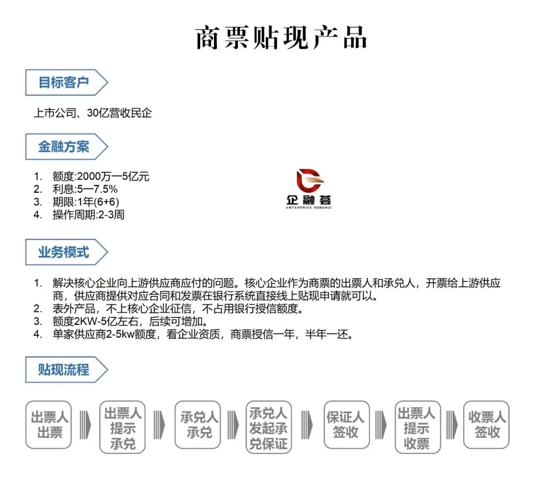 供应链票据成行业主流:从市场替代到AI赋能,谁在领跑?