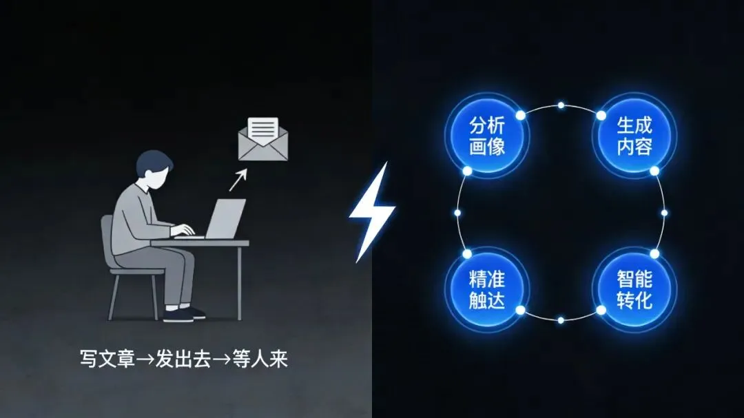 同样用AI,为什么别人获客效率是你的10倍?