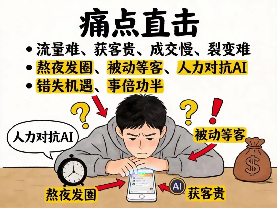 AI 赋能获客新玩法|3 月 26 日 墒屿科技带你高效躺赢流量!