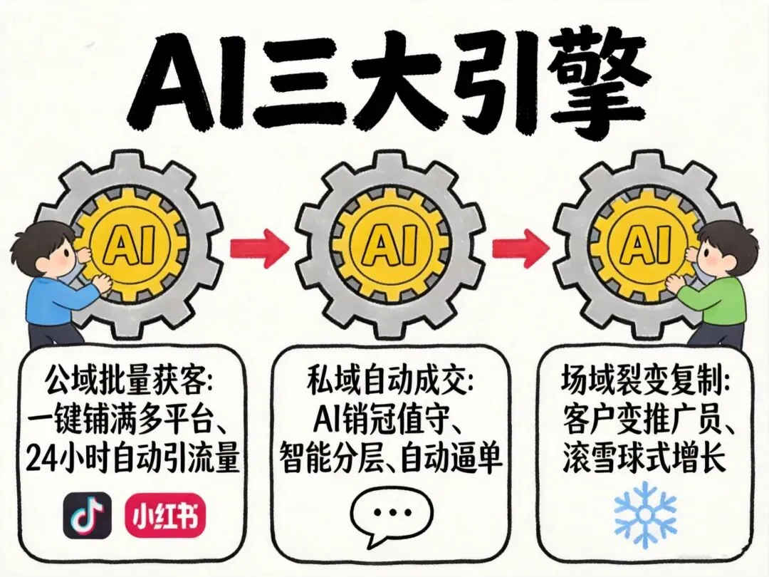 AI 赋能获客新玩法|3 月 26 日 墒屿科技带你高效躺赢流量!