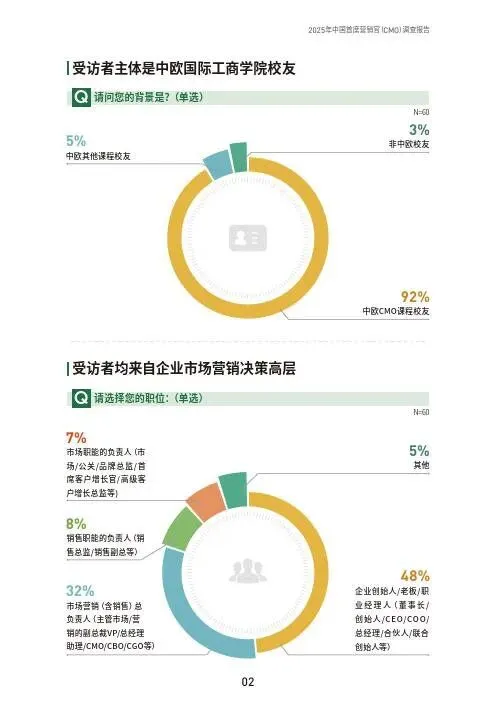 CEIBS:2025年中国首席营销官 (CMO) 调查报告(附下载地址)