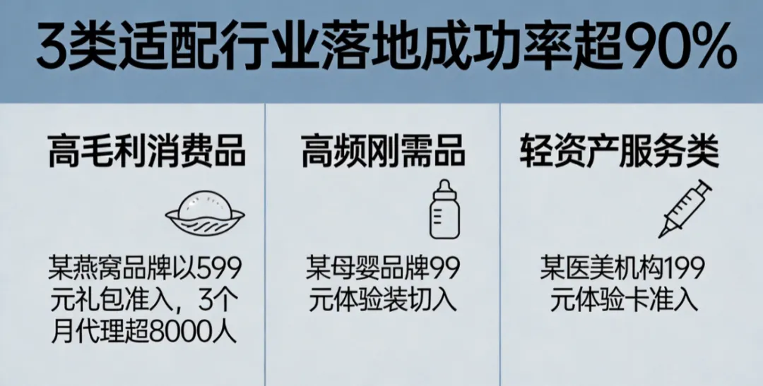 获客成本高到哭?链动2+1深度解析:中小微低成本裂变,合规不踩坑