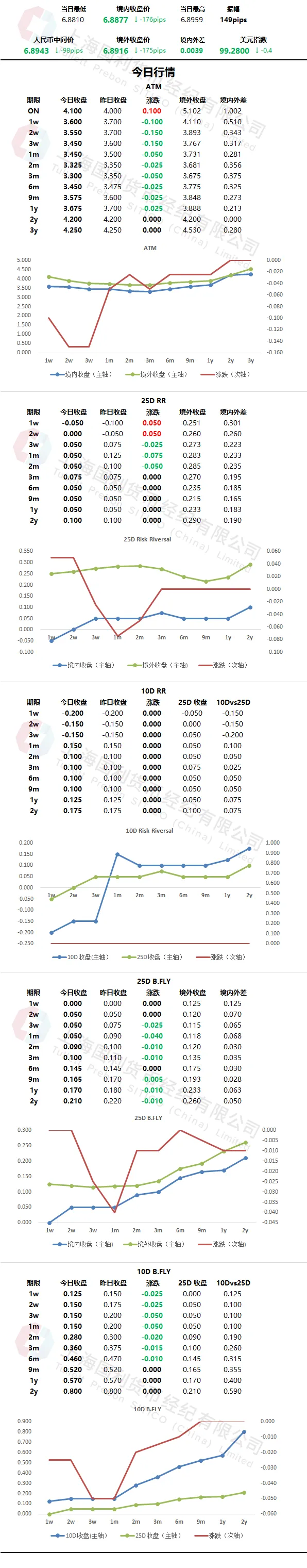 衍生品市场日评