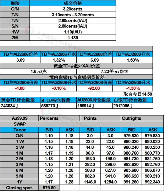 衍生品市场日评