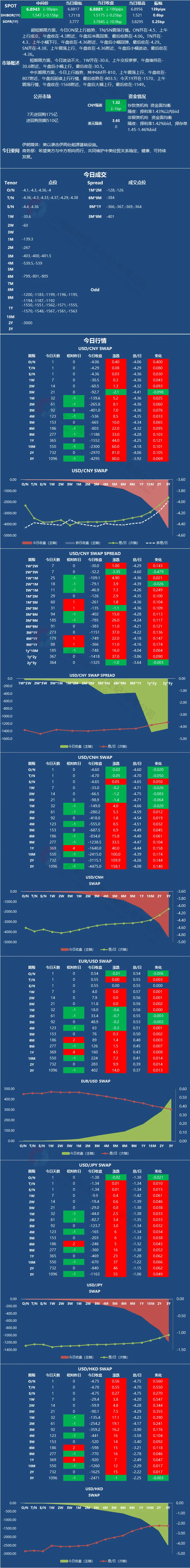 衍生品市场日评