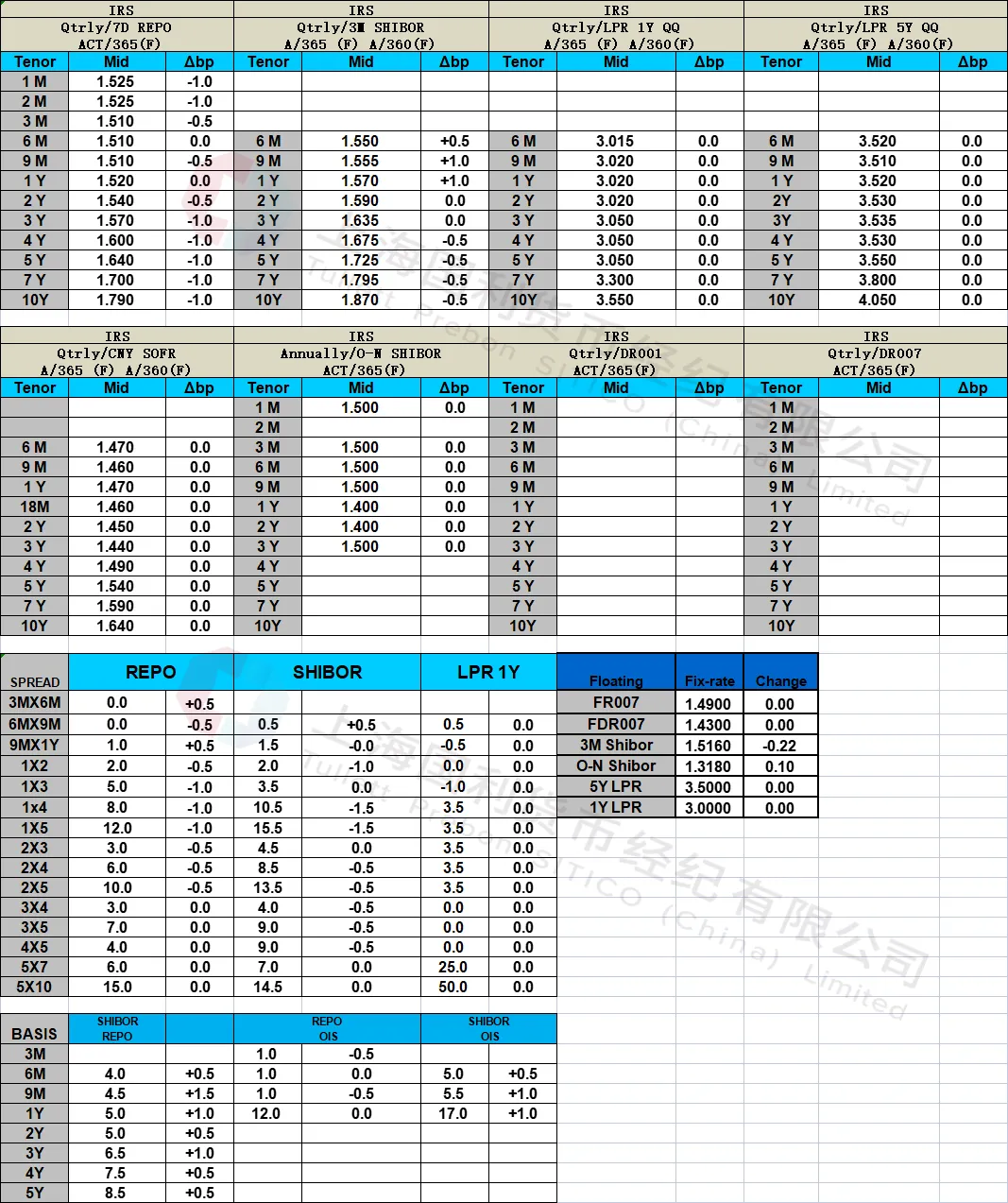 衍生品市场日评