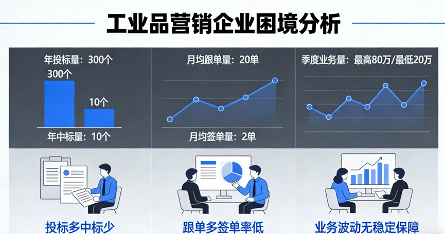 华为To B营销铁律:拒绝“个人英雄”,组织化作战才是成交关键