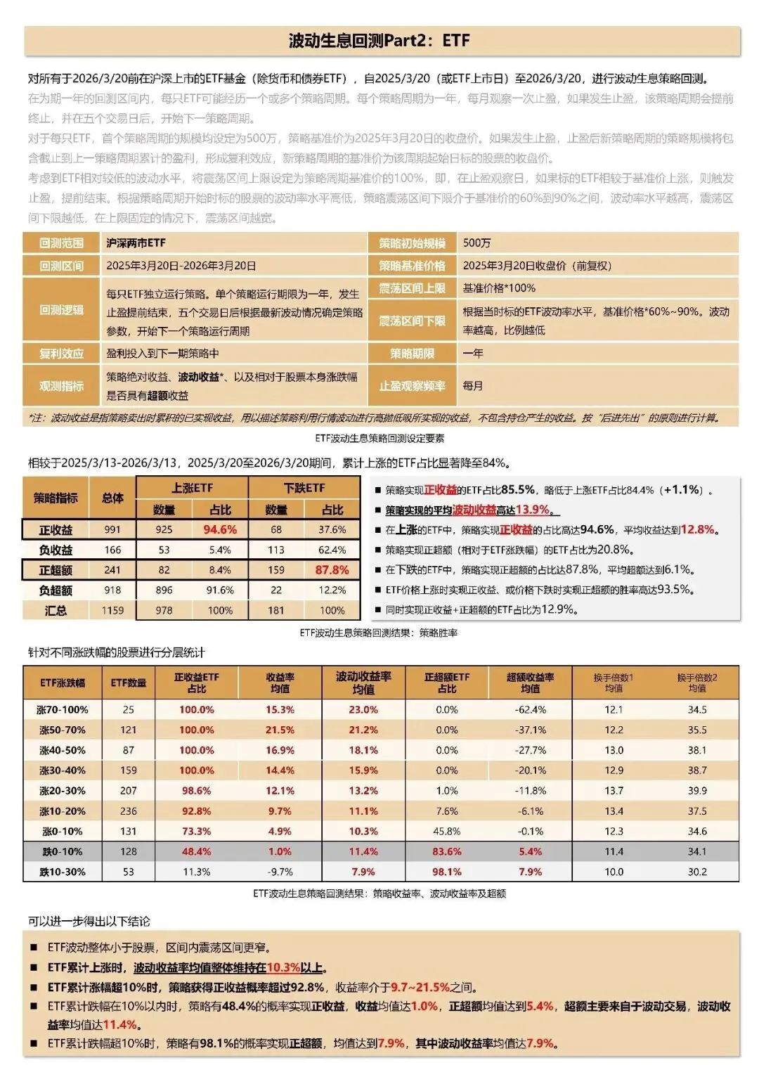 波动生息策略-全市场回测跟踪(截至2026.3.20)