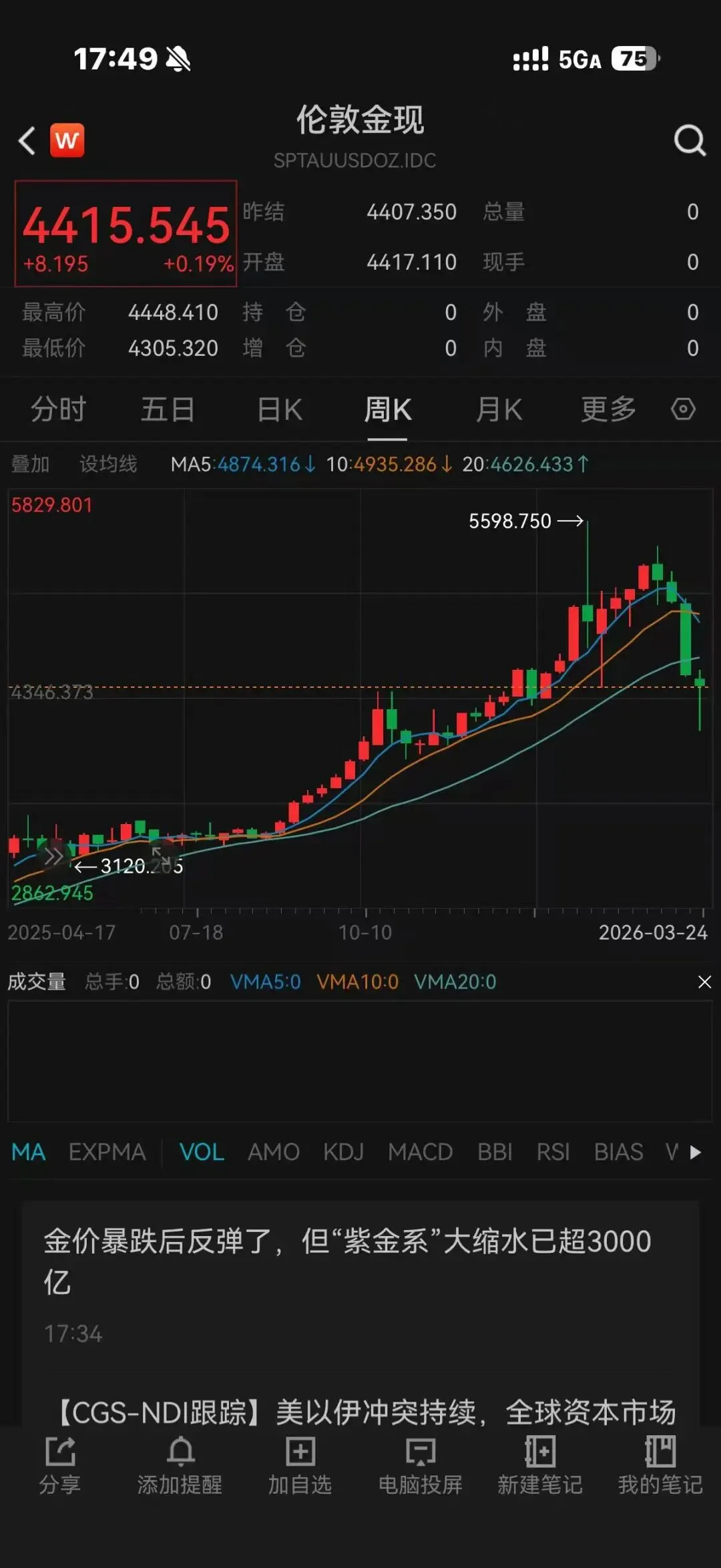 正确面对市场波动