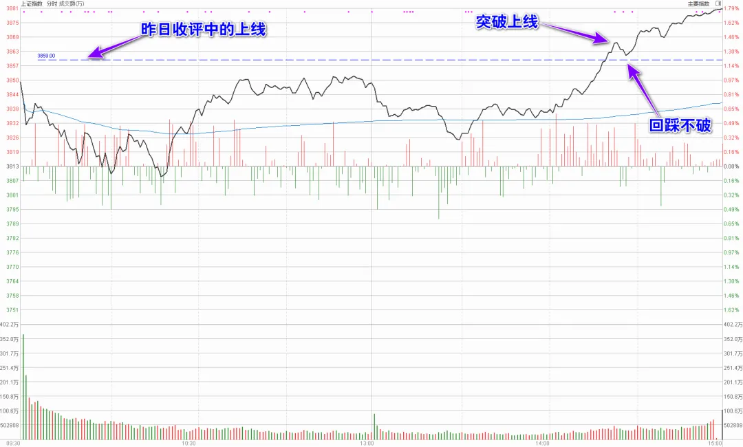 0324收评:市场如期反弹,短线关注要点(附:盘前三线、个股分析)