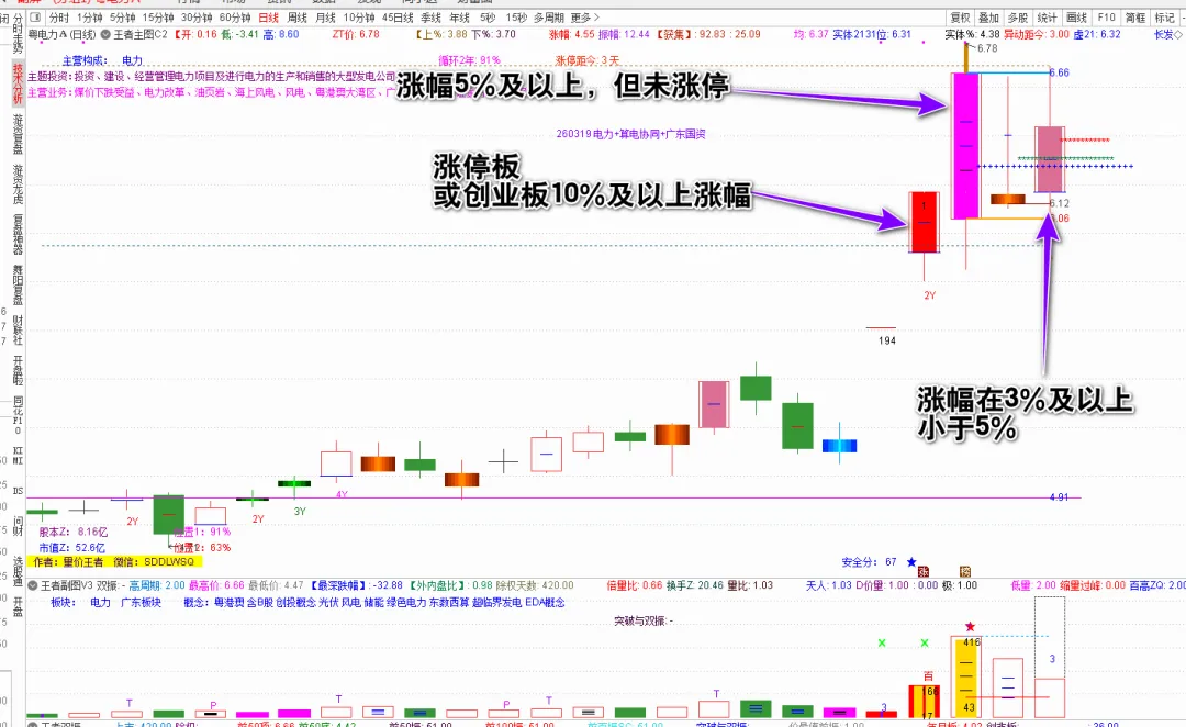 0324收评:市场如期反弹,短线关注要点(附:盘前三线、个股分析)
