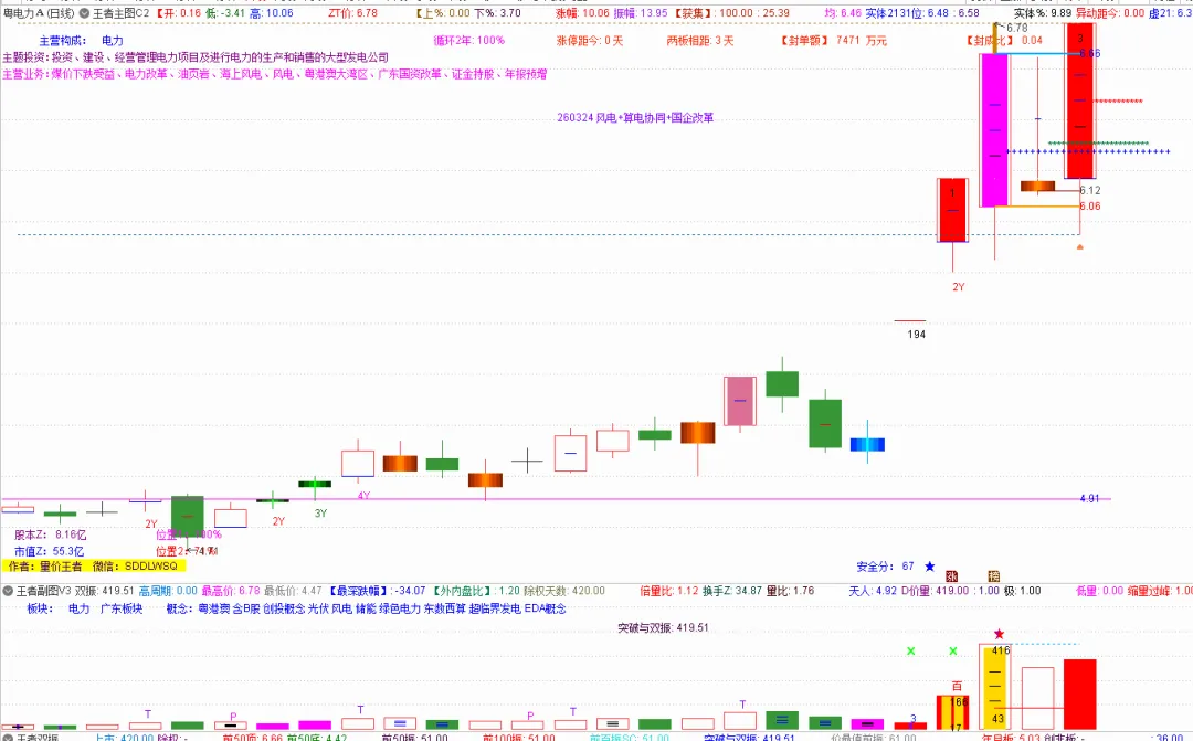 0324收评:市场如期反弹,短线关注要点(附:盘前三线、个股分析)