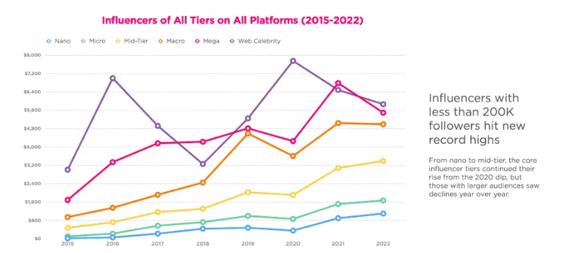 干货分享 | 科技品牌如何做海外红人营销?从测评种草到信任转化的完整路径