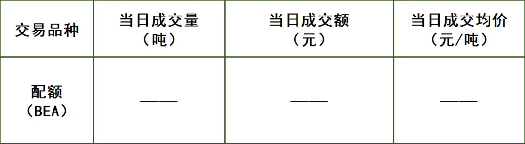 【交易数据】北京碳市场交易数据