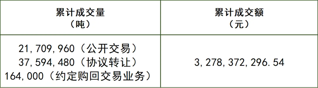 【交易数据】北京碳市场交易数据