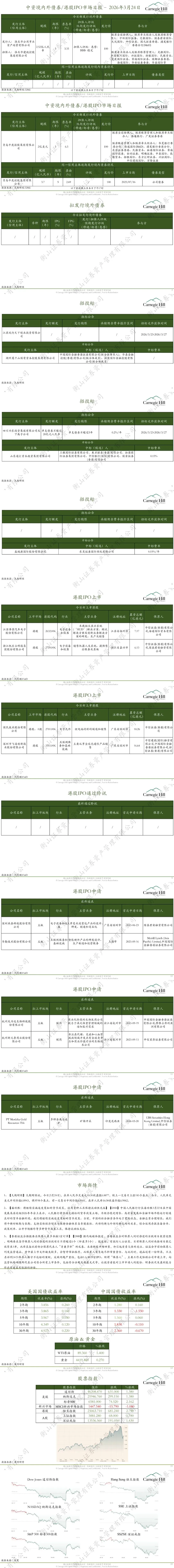 中资境内外债券市场日报-20260324