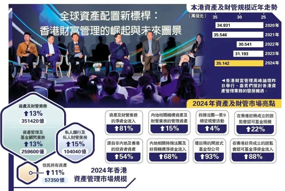 梁海明:2026香港应转变心态把握内地市场机遇